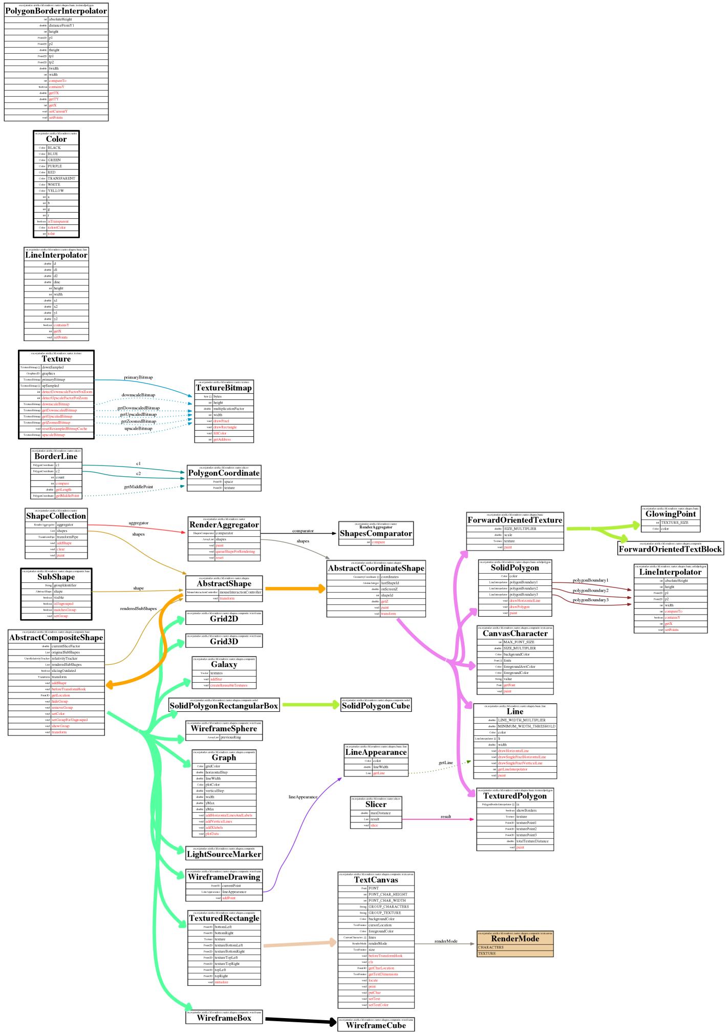 doc/code graph/.thumbnails/raster engine (7A403C30).jpeg