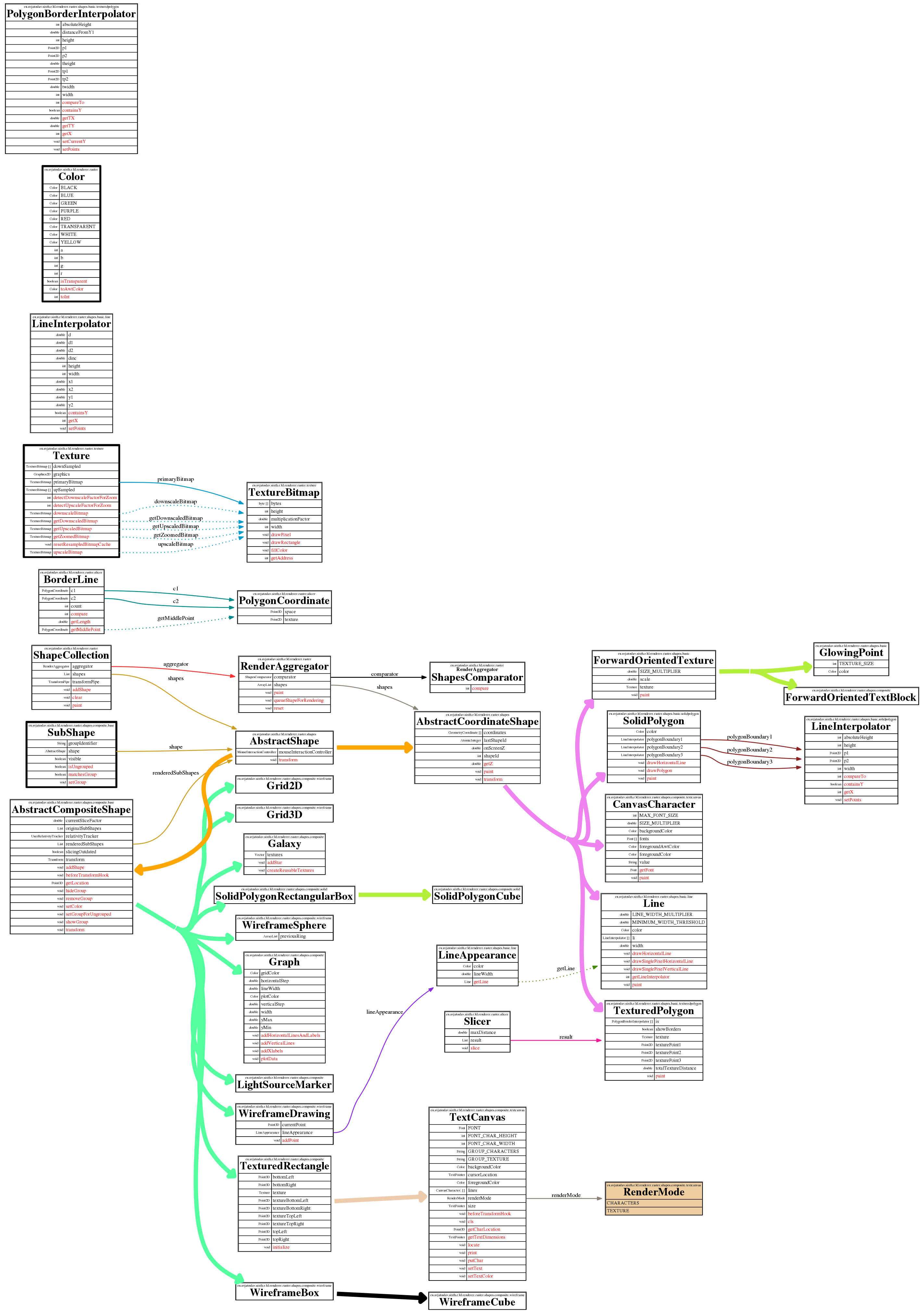 doc/code graph/raster engine.png